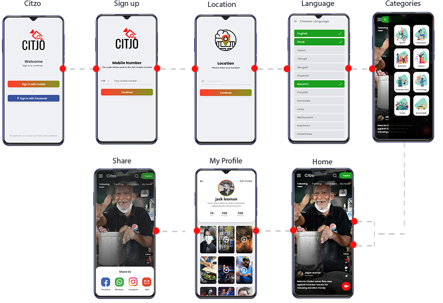 Citjo App user interface